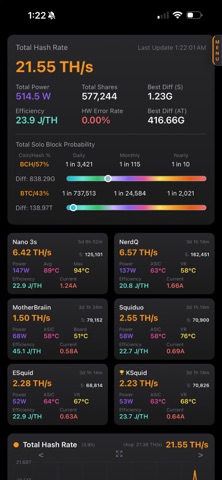 Hashboard screenshot