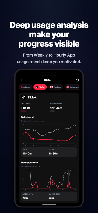 Cue: Screen Time Control Screenshot 5 of 7