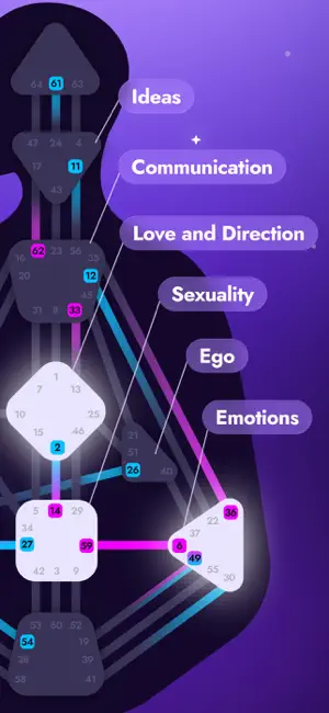 Human Design: Stella screenshot 2