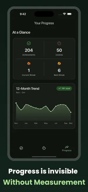 Momentum - Cookie Jar method screenshot 4