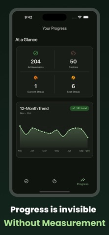 Momentum - Cookie Jar method Screenshot 4 of 4