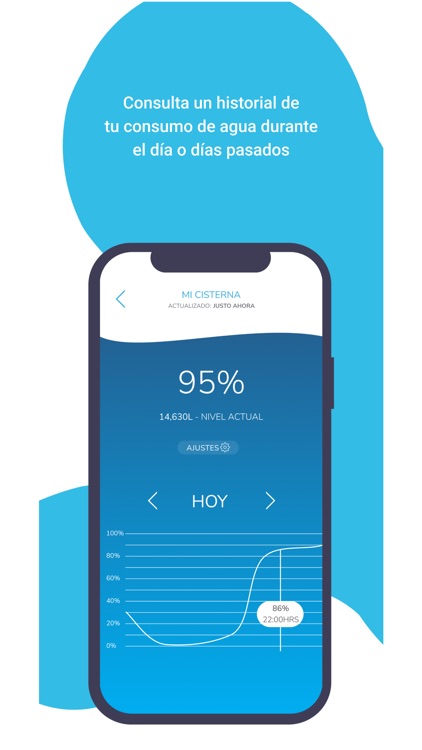 Aqua View - Rotoplas