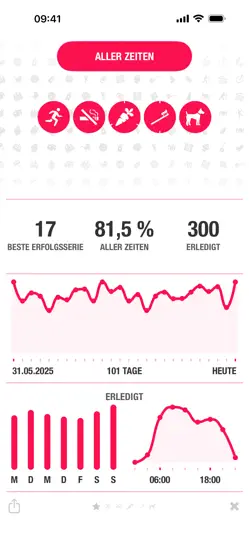 Screenshot von Streaks auf dem iPhone 4