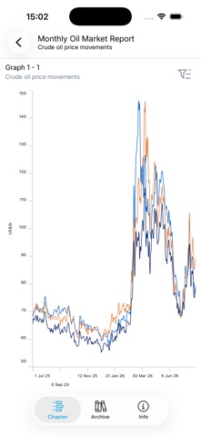 OPEC Screenshot 4 of 6