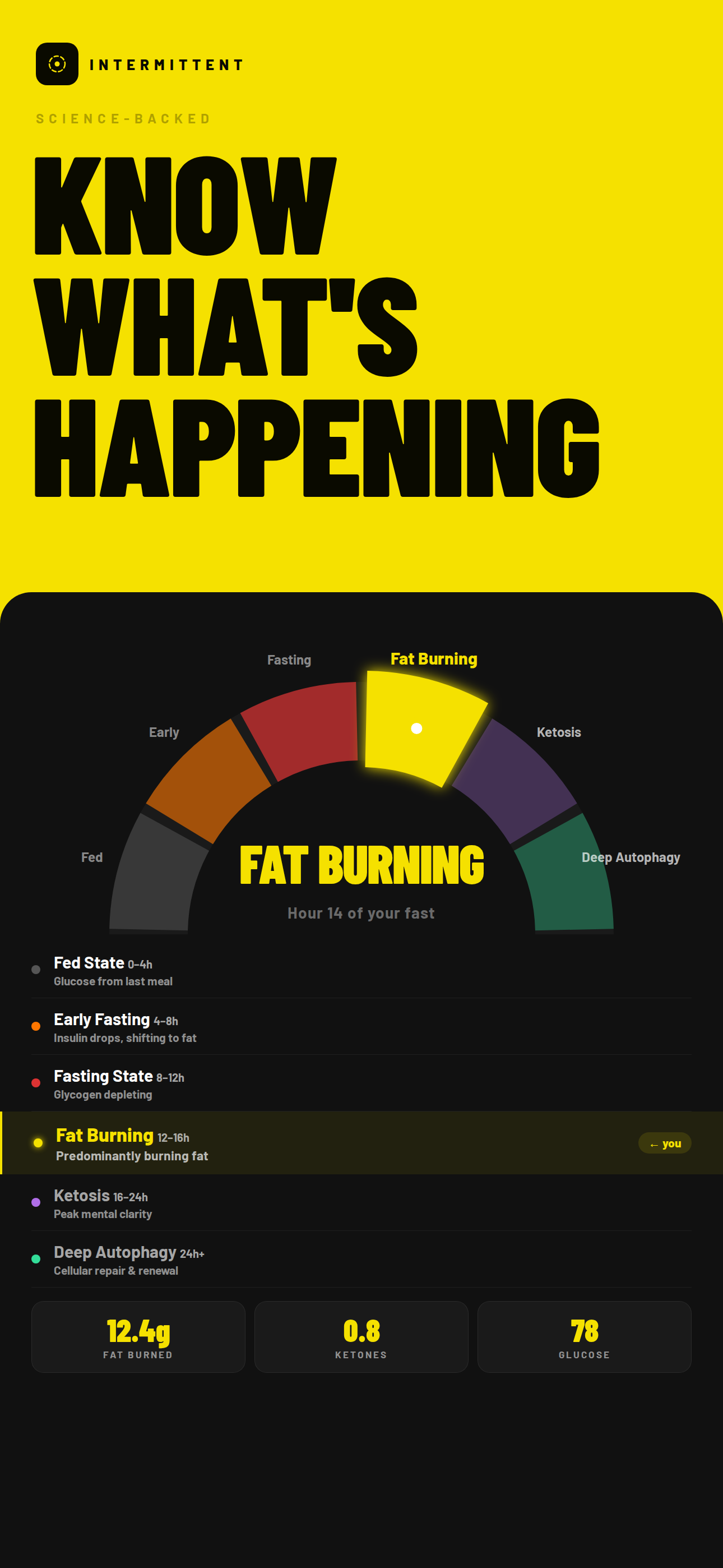Intermittent: Fasting Tracker