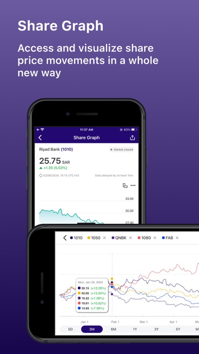 Riyad Bank Investor Relations Screenshot
