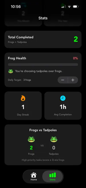 Frogist - Do hard tasks first screenshot 3
