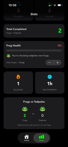 Frogist - Do hard tasks first Screenshot 3 of 7