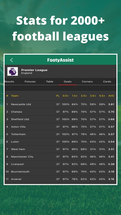 FootyAssist - Football Tables