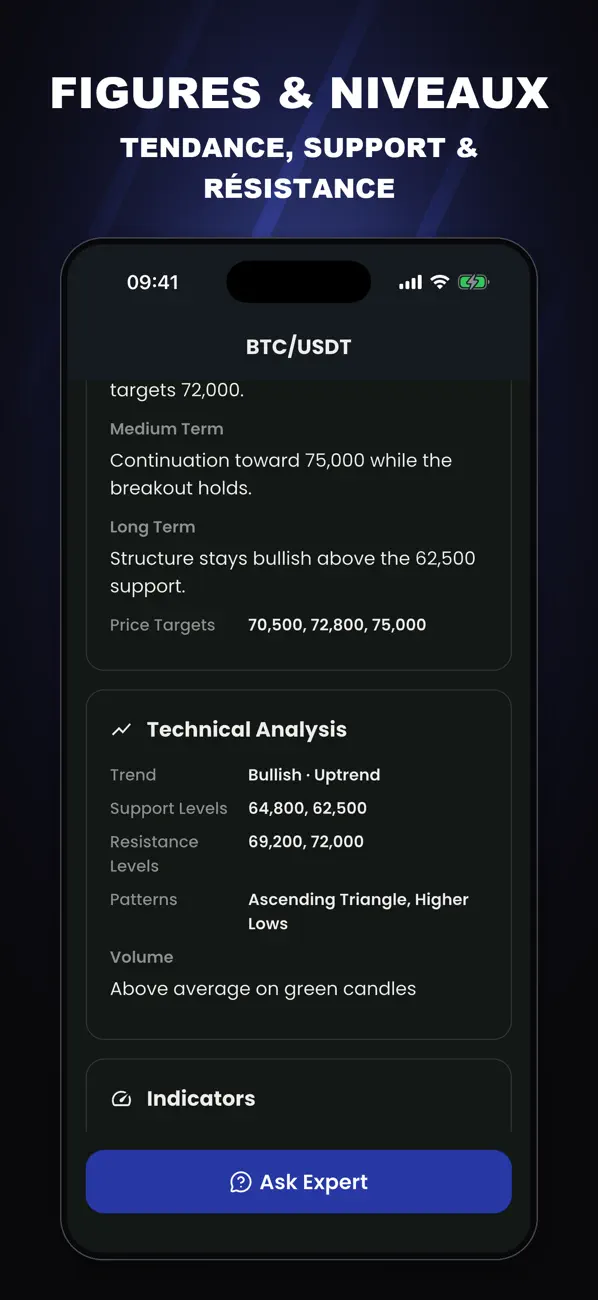 Screenshot #3 pour Analyse Graphique IA - Chartby