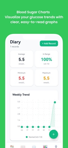 DiaCare: Diabetes Recipes & AI screenshot