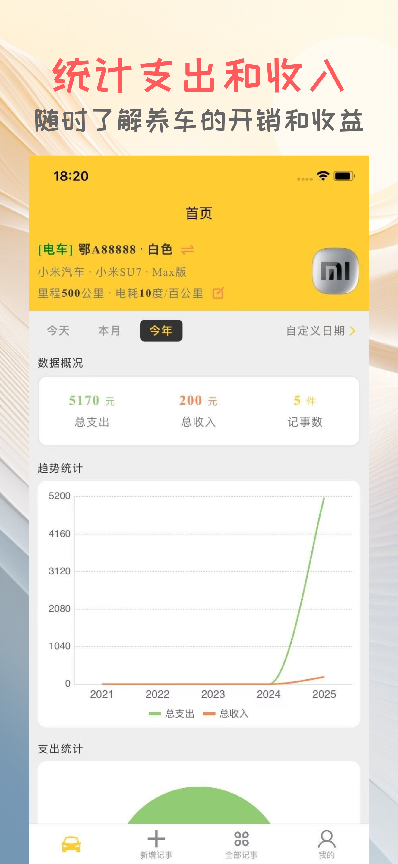 车记 screenshot 3