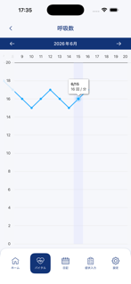 WellAge for Fitbit - 更年期予防アプリ screenshot 5