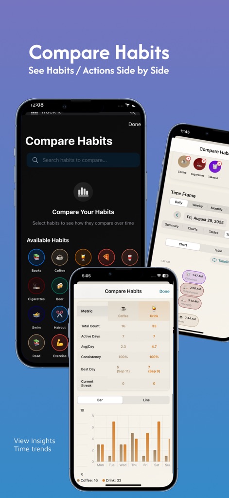 Habit Tracker Counter: CountIt - Les utilisateurs peuvent comparer leurs habitudes côte à côte via des graphiques comparatifs et analyser des métriques clés comme le nombre total et la consistance.