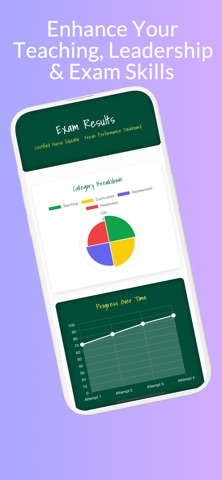 CNE Prep: Nurse Educator Screenshot 5 of 5