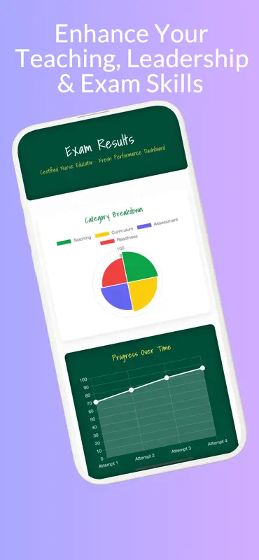 CNE Prep: Nurse Educator screenshot 5 of 5