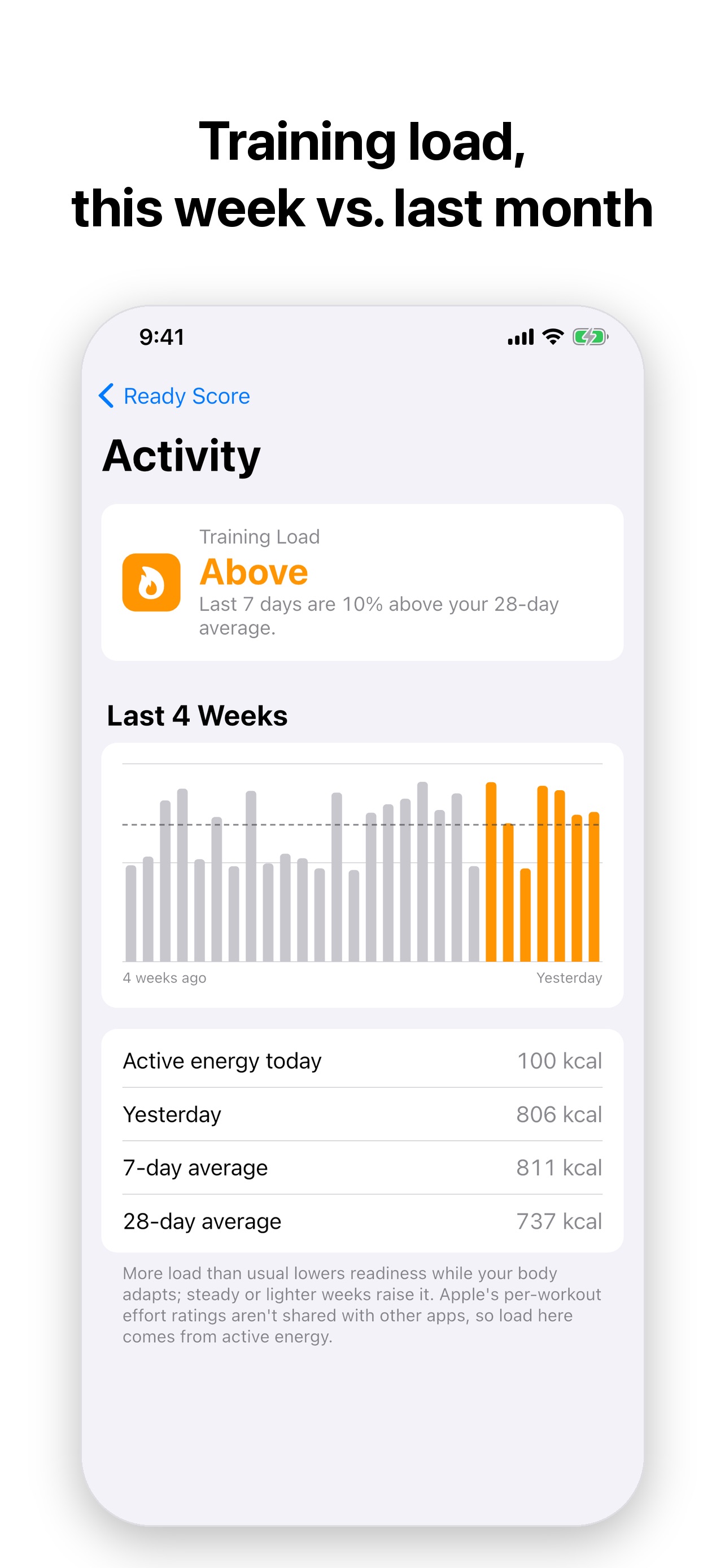 Screenshot 7 of Ready Score: Recovery & Sleep