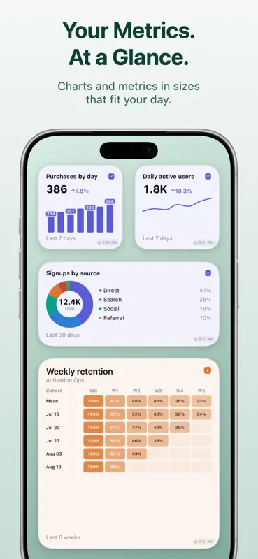 PostHog Analytics - Hogly screenshot 2 of 8
