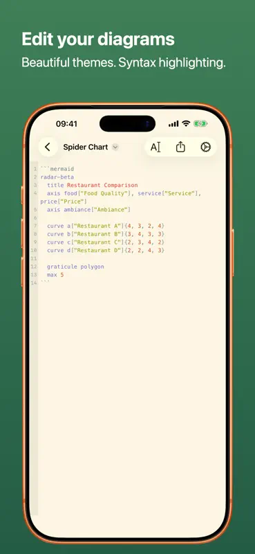 MarkChart - Mermaid Editor screenshot 2 of 7