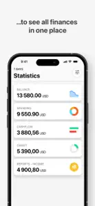 Wallet - Daily Budget & Profit screenshot #3 for iPhone