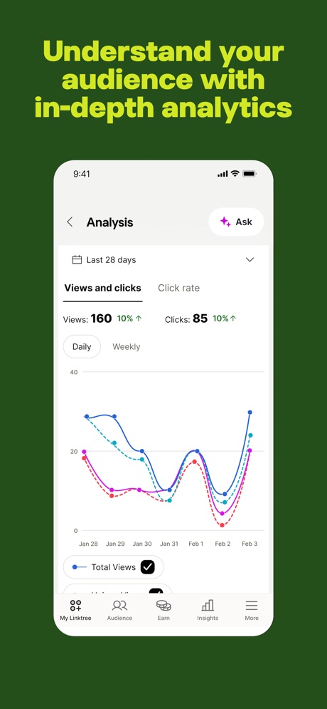Linktree: Link in Bio Creator App Store screenshot 5, headline “Understand your audience with in-depth analytics”. Leads with an outcome.