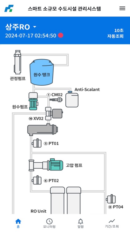 스마트 소규모 수도시설 관리시스템