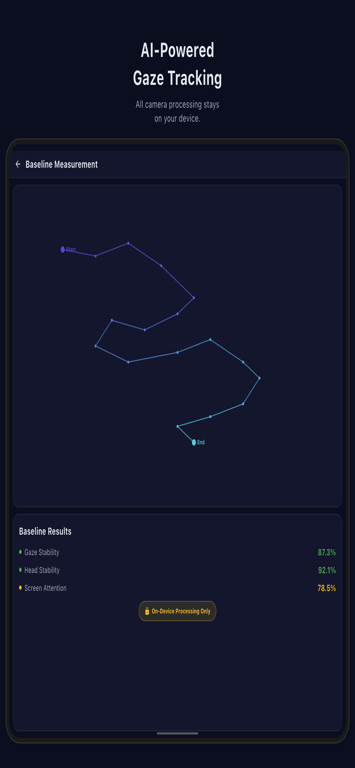 Gaze Browser-Focus Flow Reader
