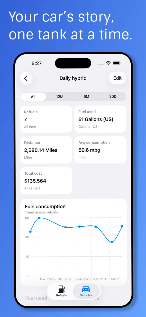 Screenshot #2 pour Fuel Use - Economy Tracker