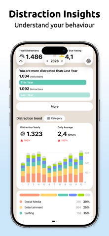Distrack - Distraction Tracker Screenshot 5 of 9