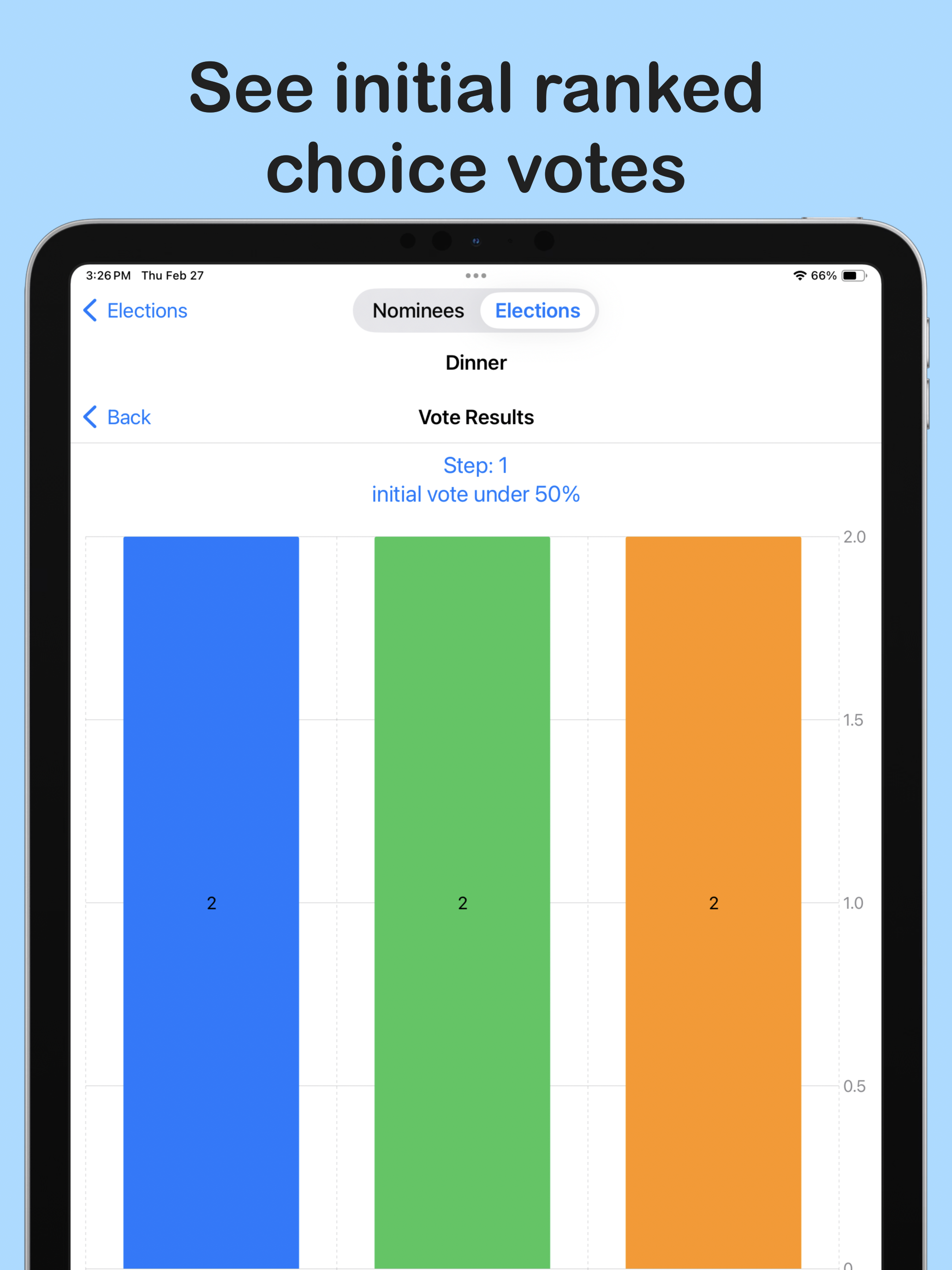 Ranked Choice