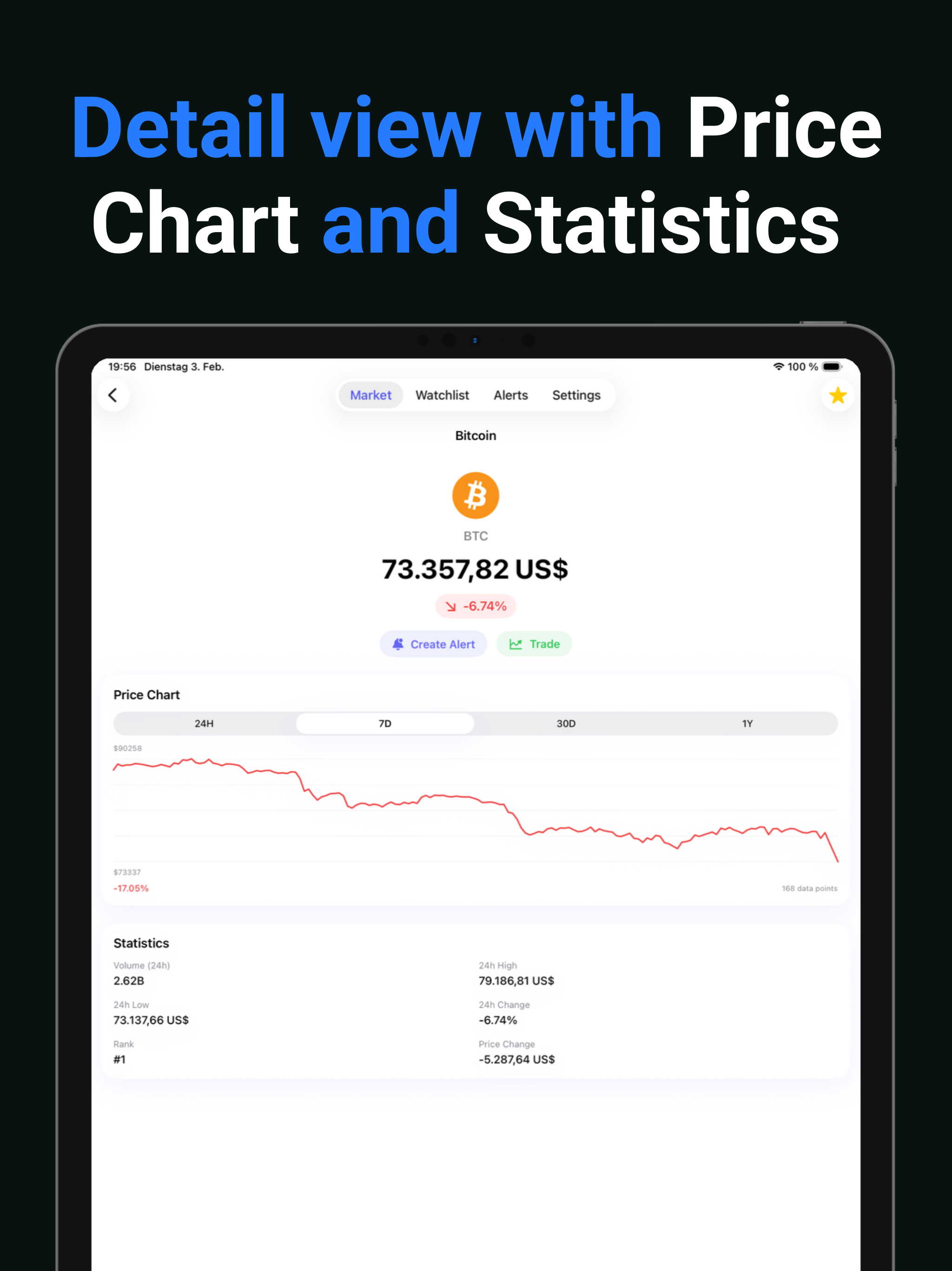 Crypto Alerts Notification