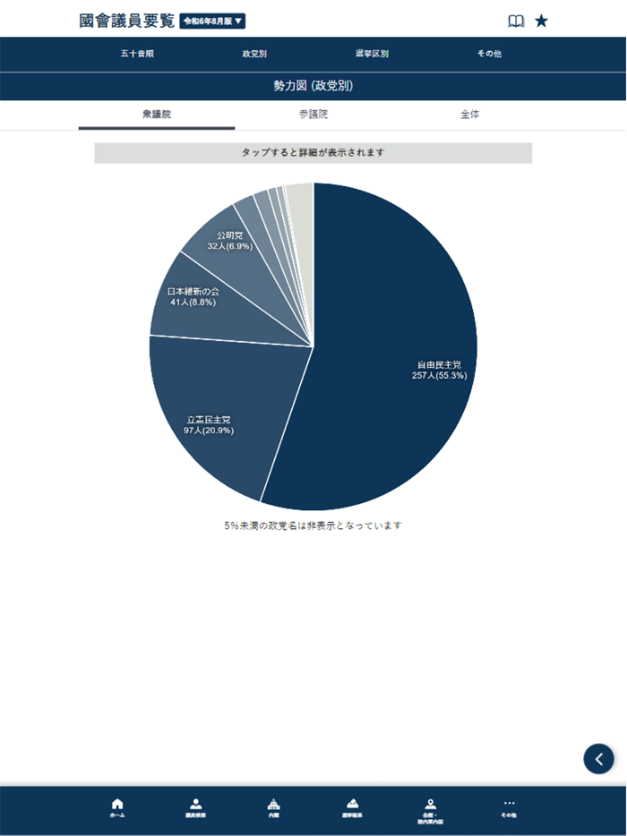 国会議員要覧 令和7年8月版～令和6年2月版