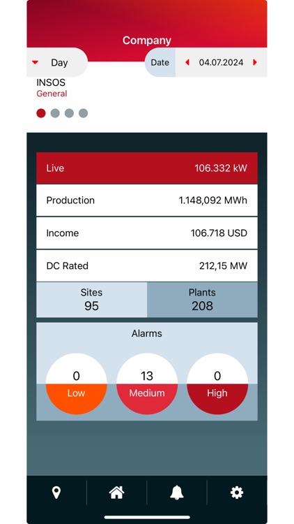 Inavitas Solar Monitoring