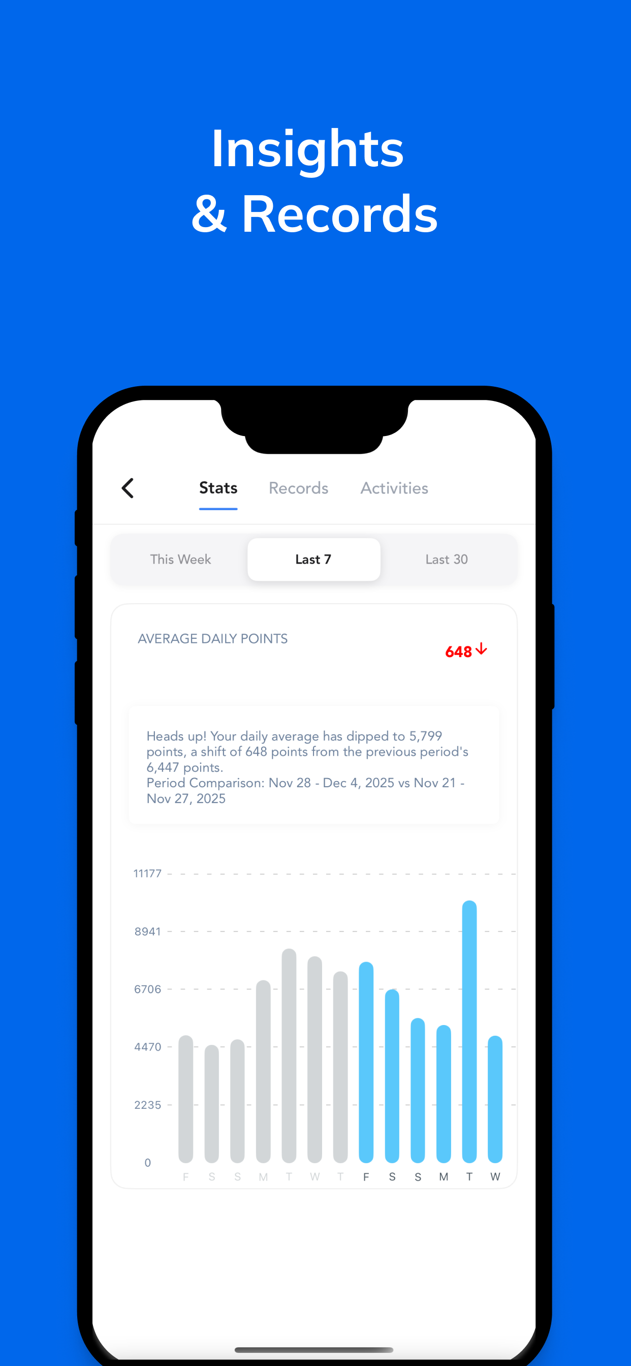 SmashApp Challenges