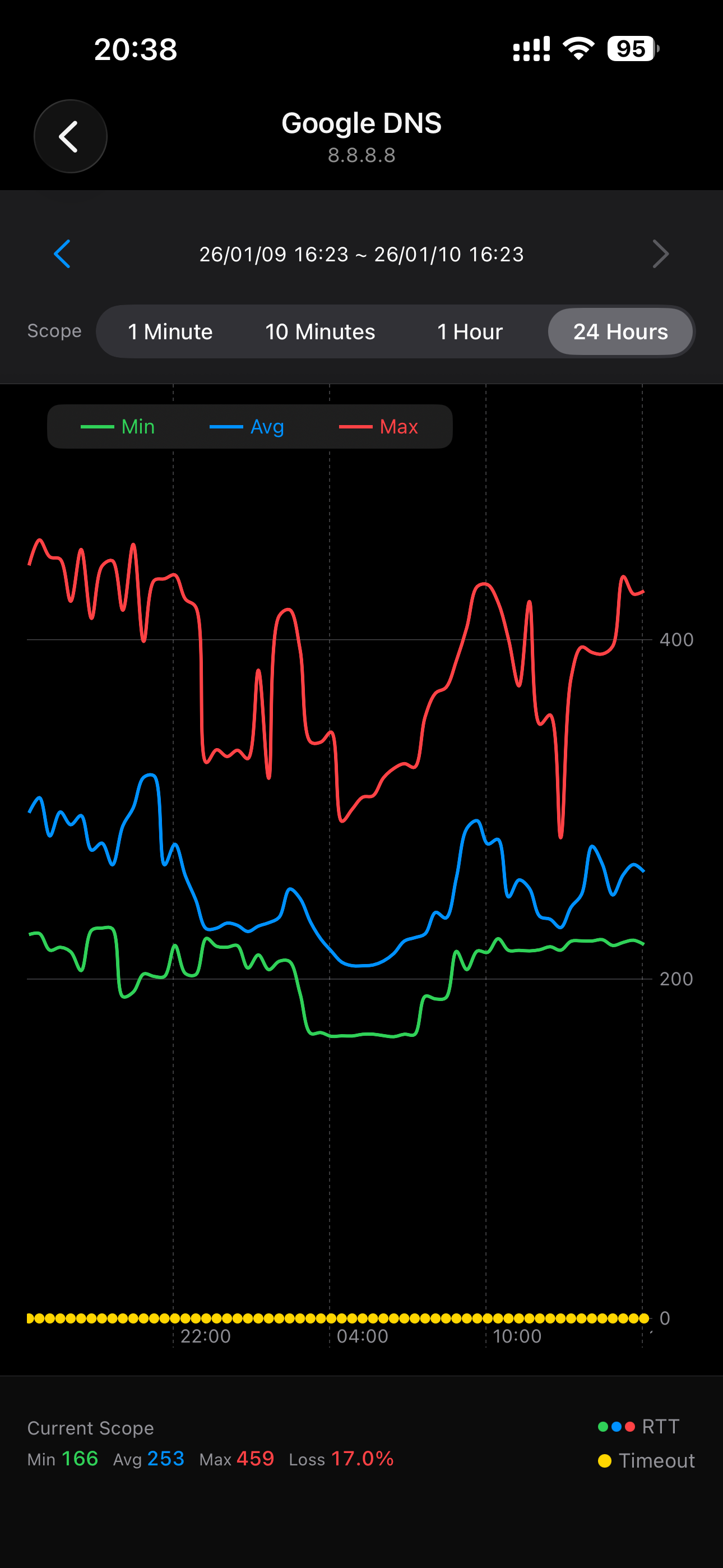 Pinger - Network Monitor screenshot 3