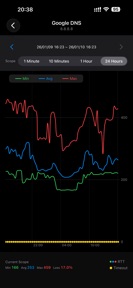 Pinger - Network Monitor screenshot
