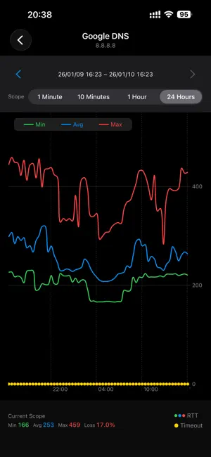 Pinger - Network Monitor screenshot 3