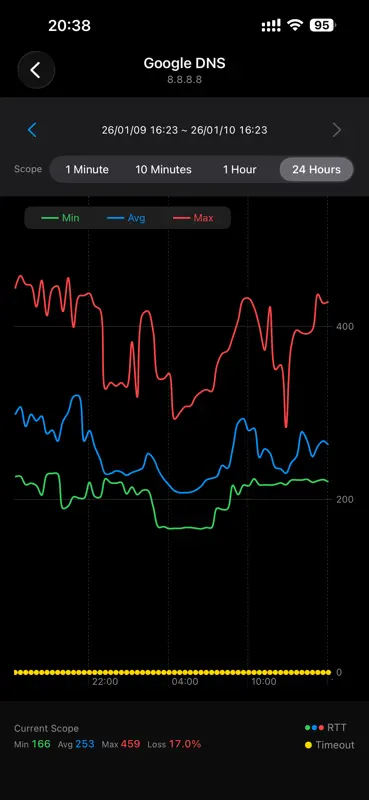 Pinger - Network Monitor screenshot 3 of 4
