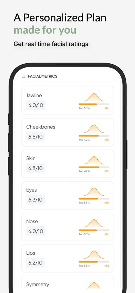 Lookish - Face Analysis - Health & Fitness App | MWM