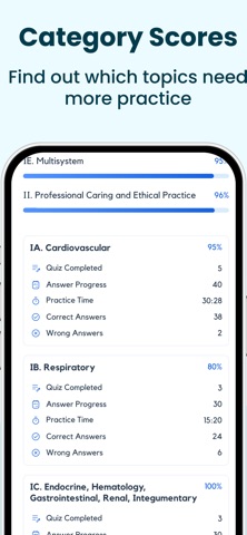 Prepia CCRN Exam Practice 2026 iPhone screenshot