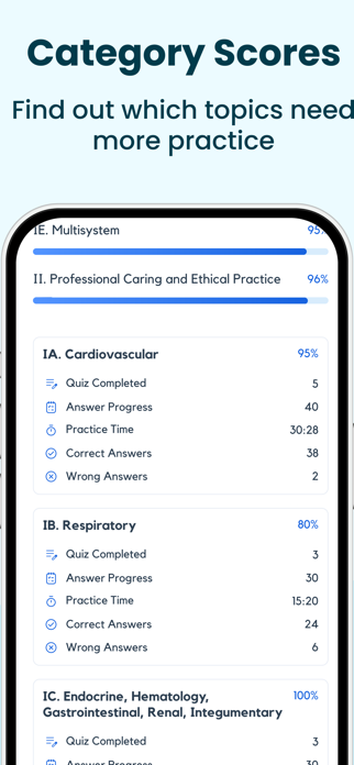 Prepia CCRN Exam Practice 2026 Screenshot 5 of 6