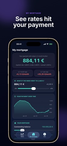 Euribor X Light: Euro Rates screenshot