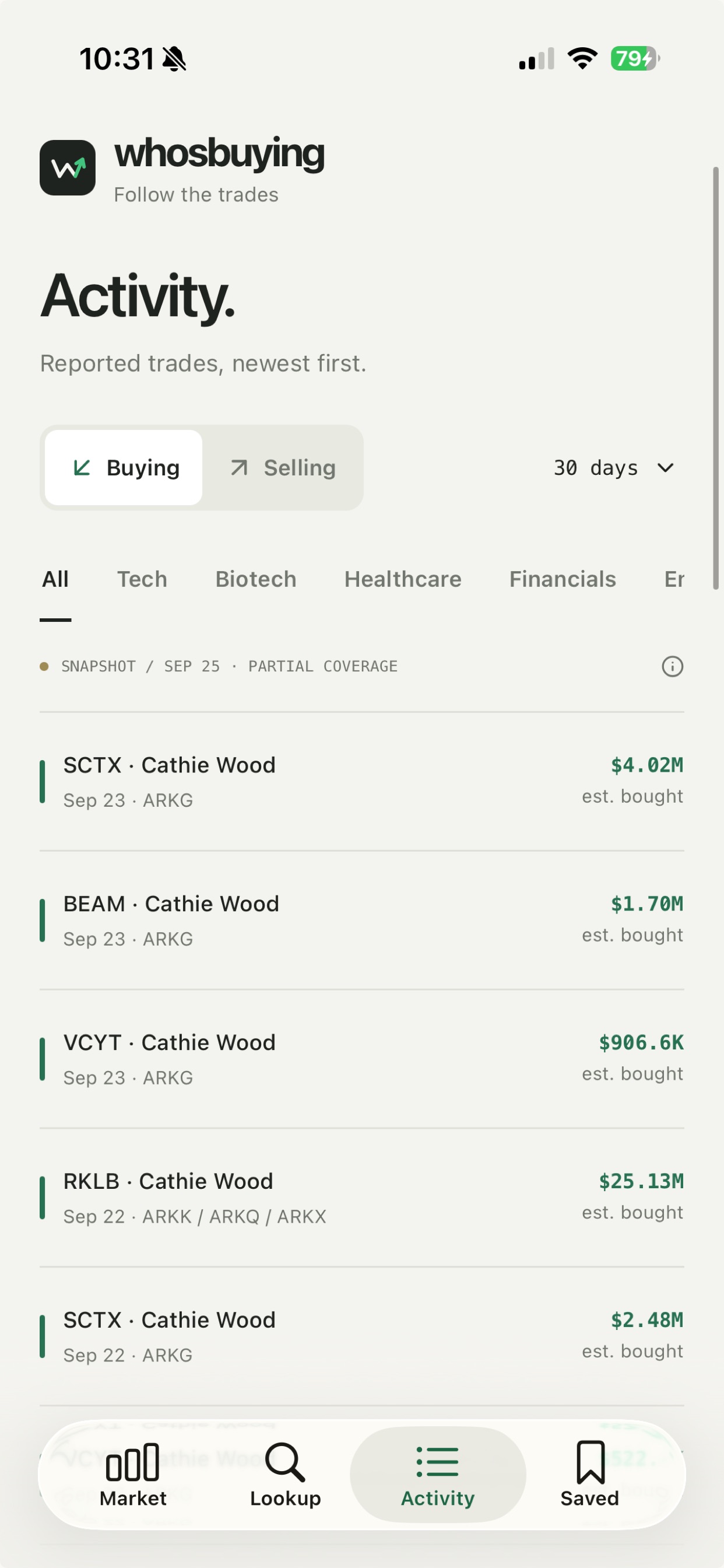 Screenshot 4 of Who Is Buying
