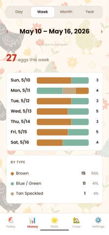 Chicken Math: Egg Tracker iPhone screenshot