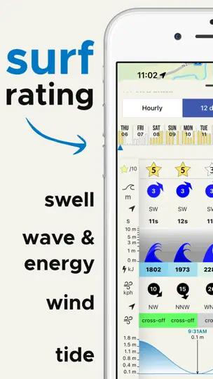 Captura de pantalla de Surf Forecast By Surf-Forecast en iPhone 3