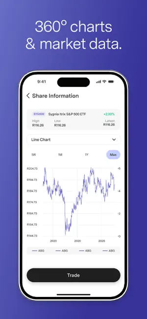 Sygnia Securities screenshot 3