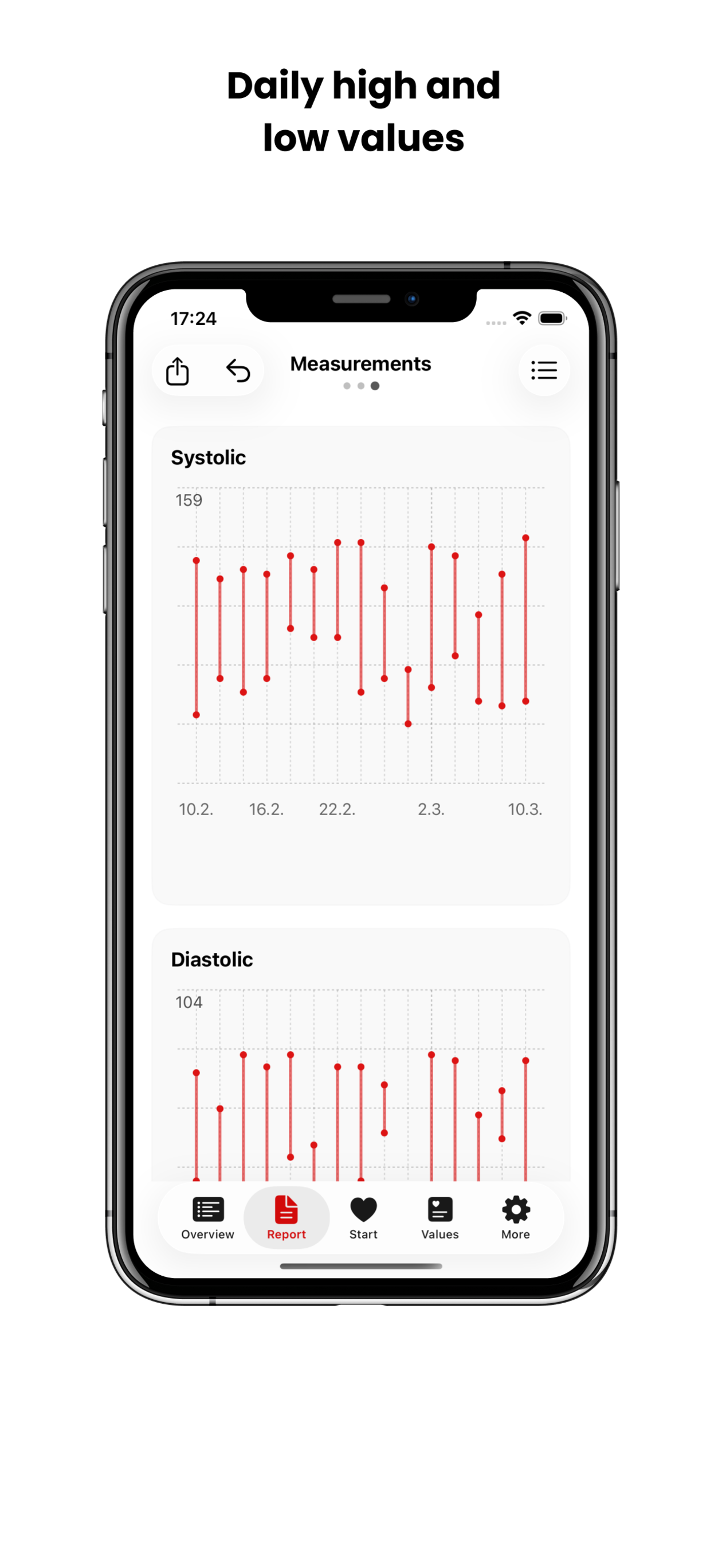 Blood Pressure & Pulse Diary screenshot 5
