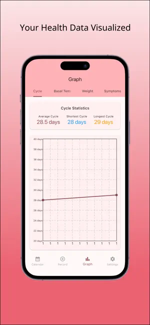CycleFlow - Simple Period T... screenshot 3