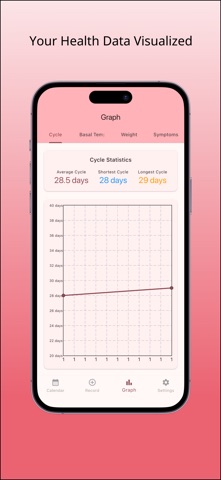 CycleFlow - Simple Period T... Screenshot 3 of 3