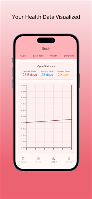 CycleFlow - Simple Period T... Screenshot 3 of 3